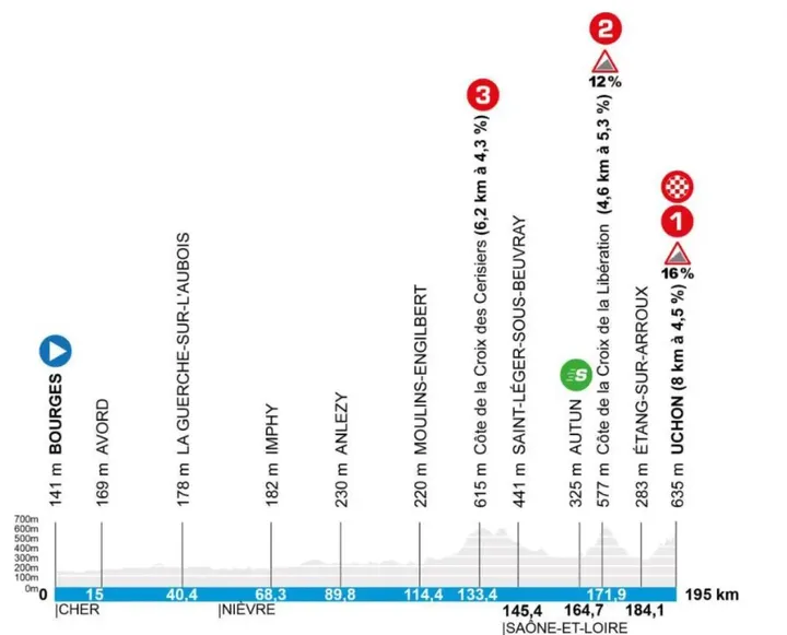 etappe-4-parijs-nice-2026-69aa9f3fc0d27