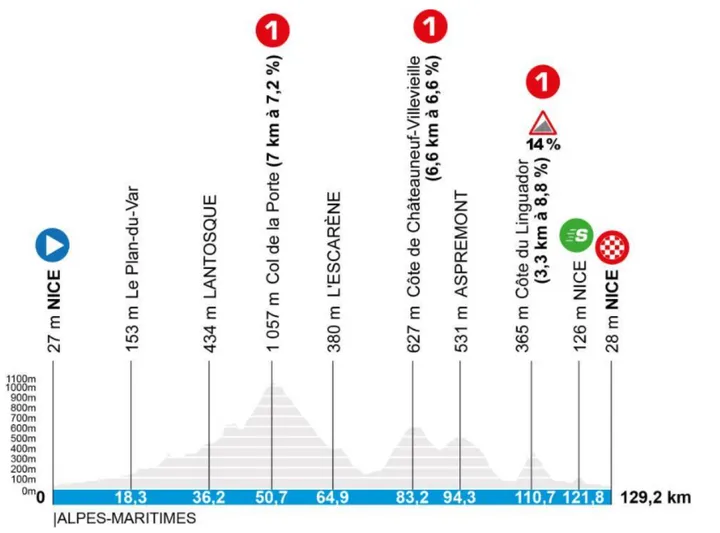 Etappe-8-Parijs-Nice-2026