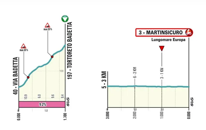 finale-tirreno-etappe-4-69b15a6cb35fd