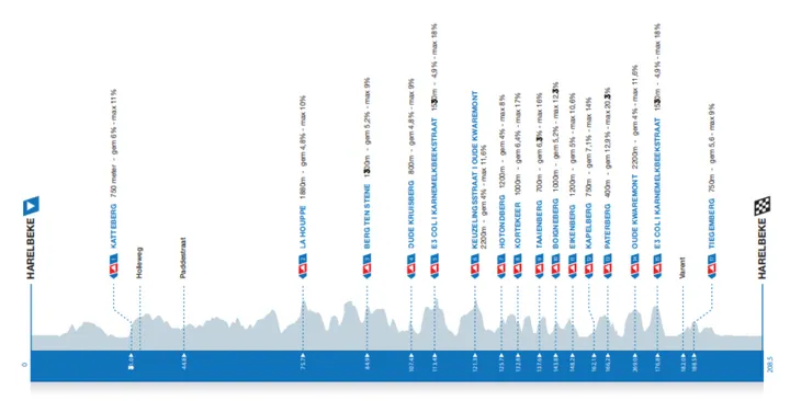 parcours-e3-saxo-classic