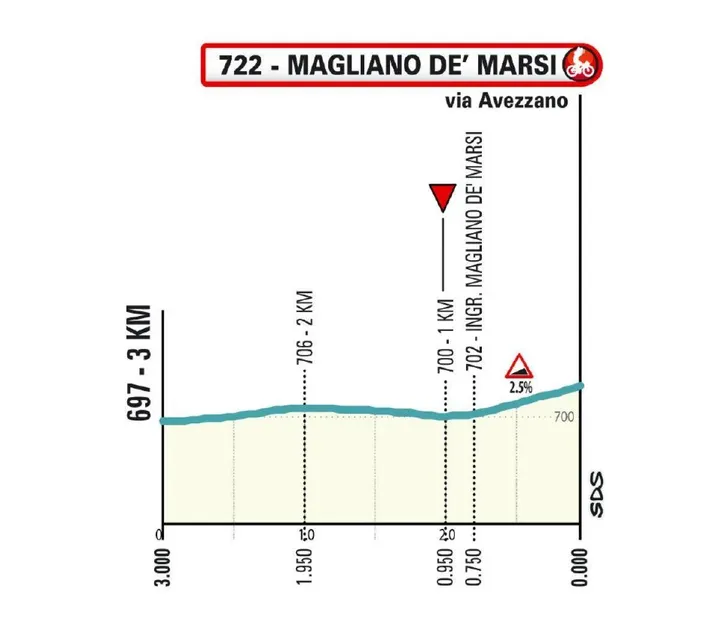 tirreno-etappe-3-69b00ba236eee