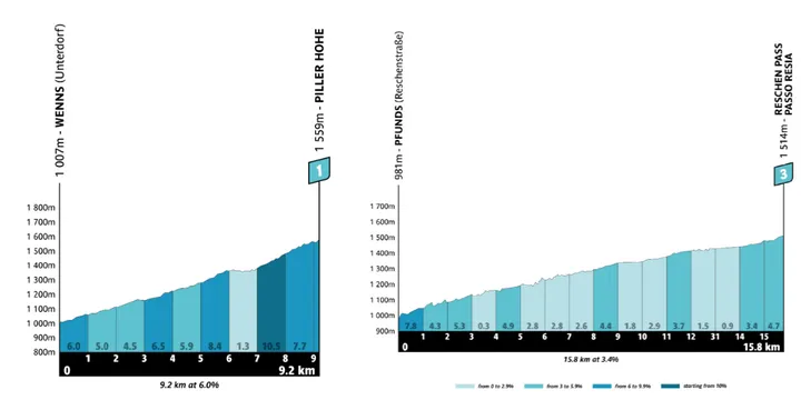 beklimmingen-etappe-2-tota