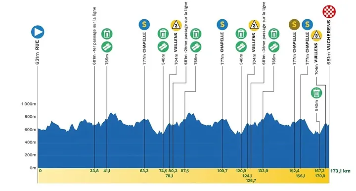 ronde-van-romandie-2026-etappe-2
