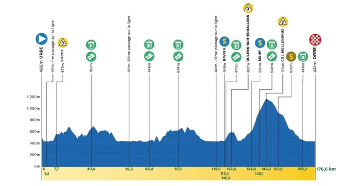 ronde-van-romandie-2026-etappe-3