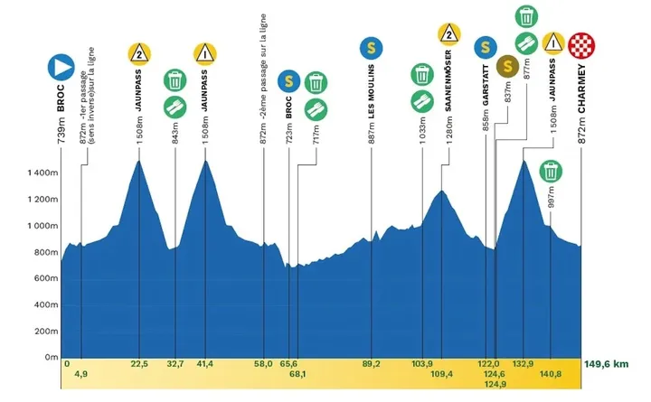 ronde-van-romandie-2026-etappe-4