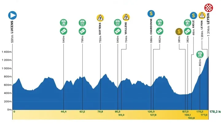 ronde-van-romandie-2026-etappe-5