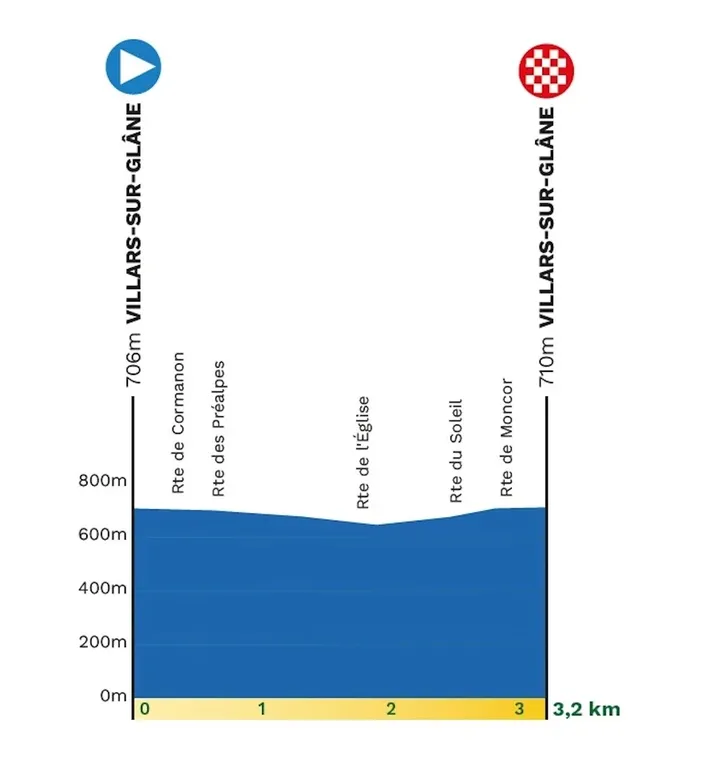 ronde-van-romandie-proloog-2026
