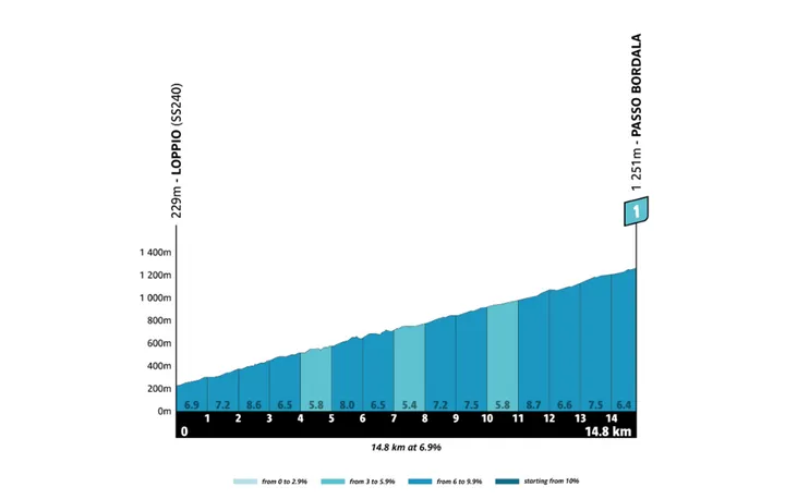 tour-of-the-alps-etappe-4