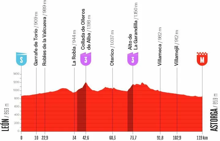 vuelta-femenina-etappe-5