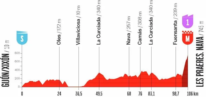 vuelta-femenina-etappe-6