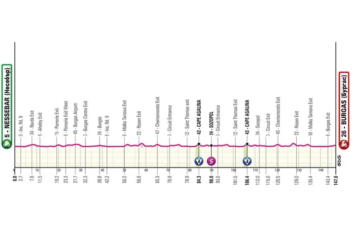 giro-1