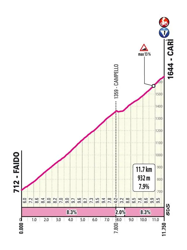 giro- 16