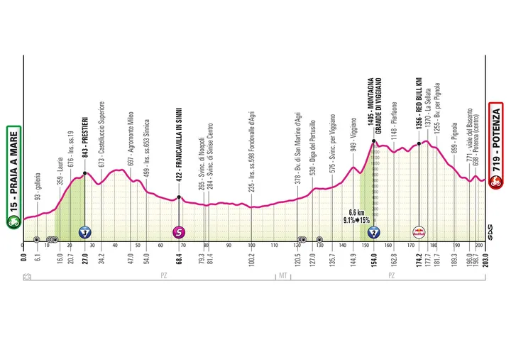 giro-2026-etappe-5