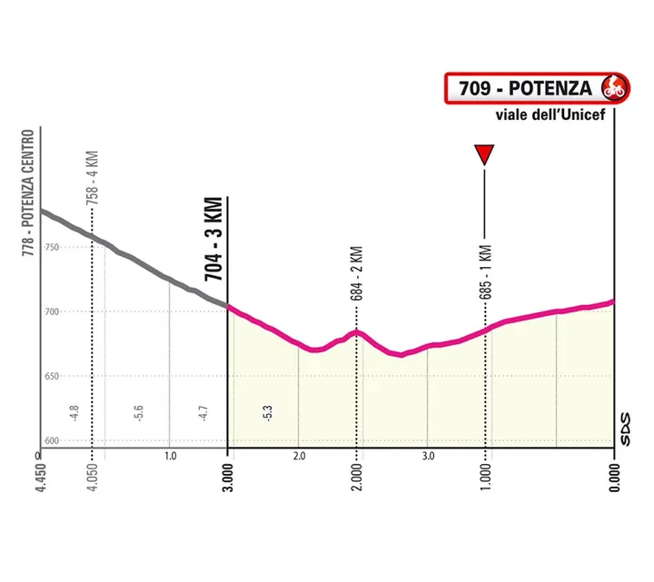 giro-2026-finale-etappe-5