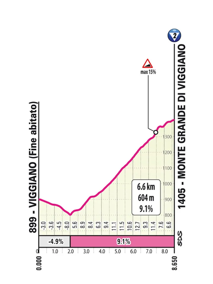 giro-2026-grande-de-viggiano