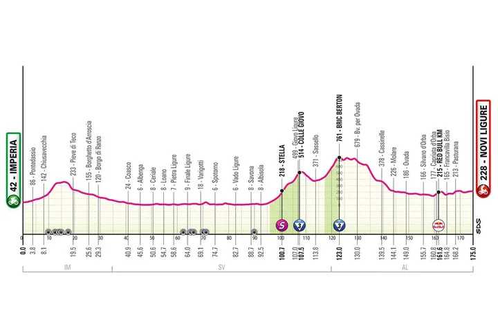 imperia-novi-ligure