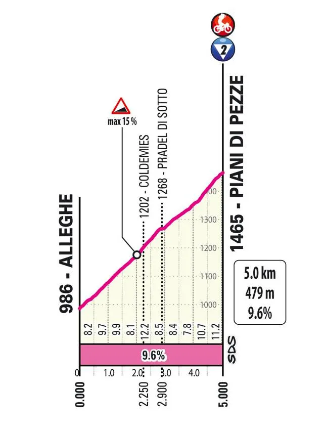 piani-di-pezze