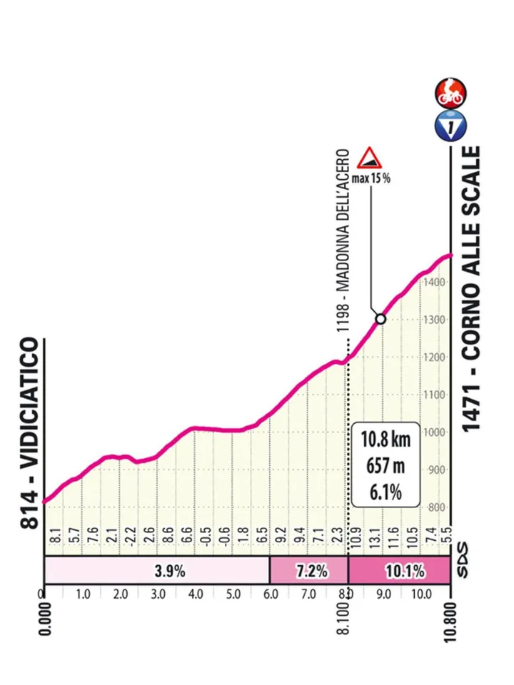 scalle-giro