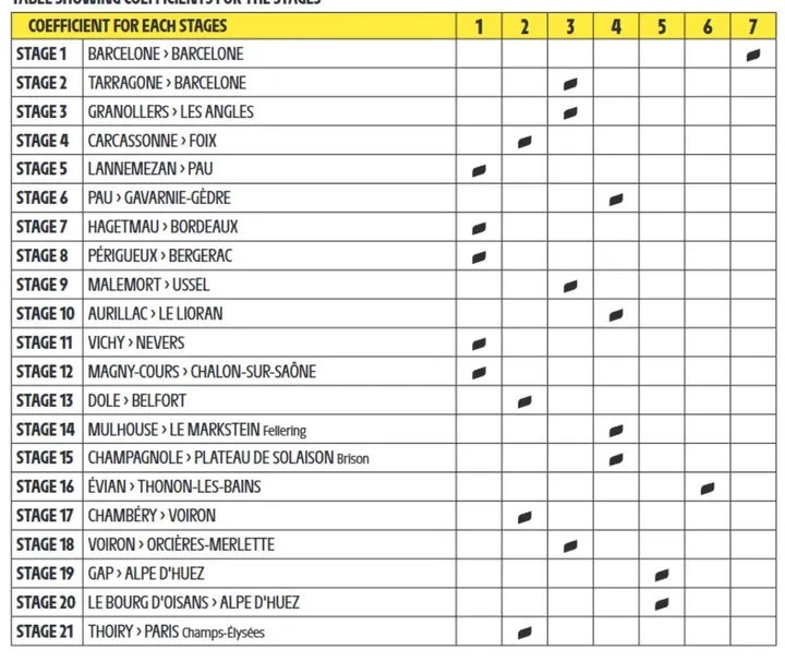 tabel-punten-tour-de-france-1-6a3a8de02e78c