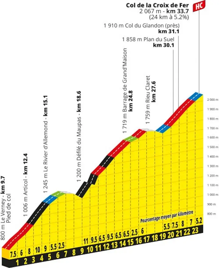 col-de-la-croix-de-fer