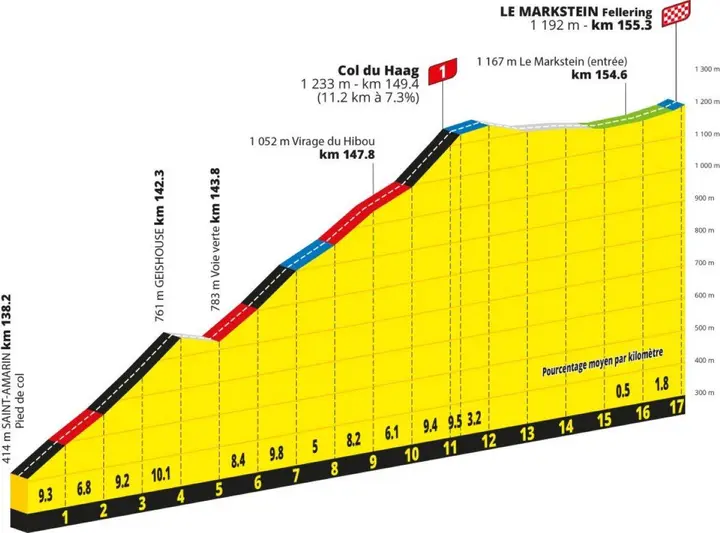 col-du-haag