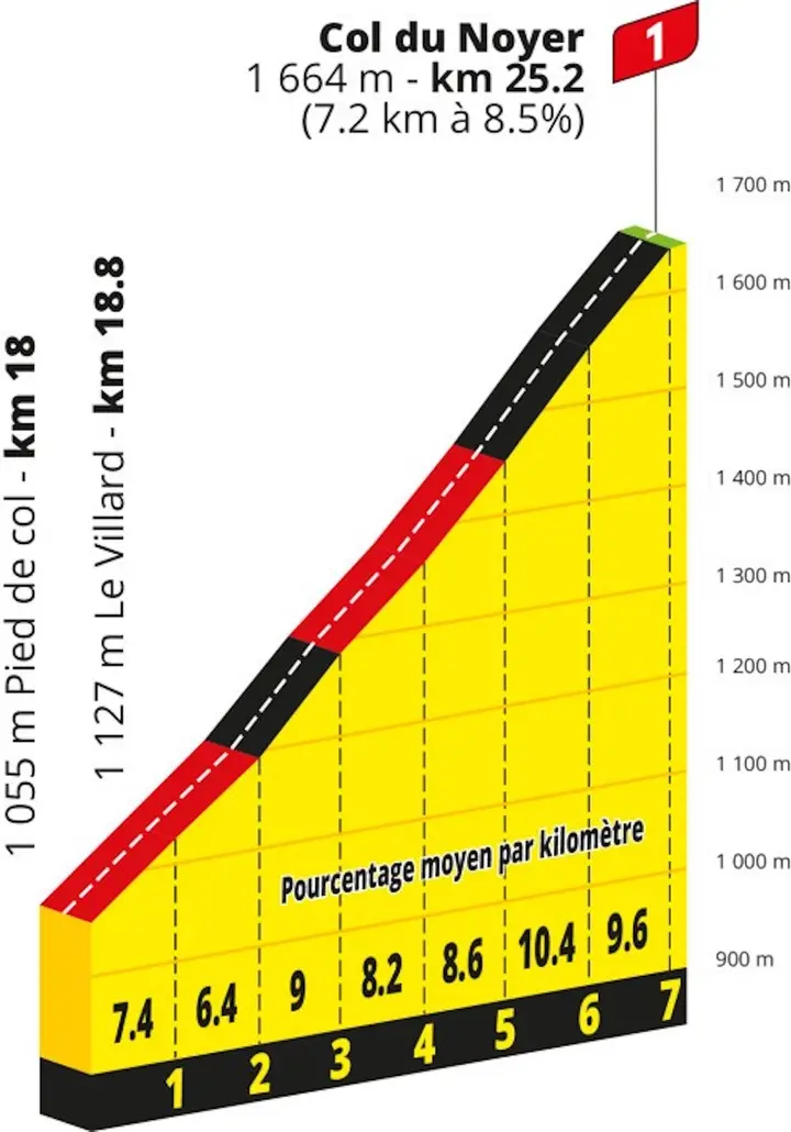 col-du-noyer