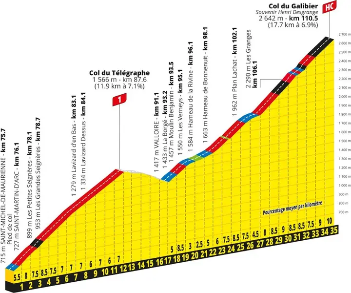 col-du-telegraphe-col-du-galibier