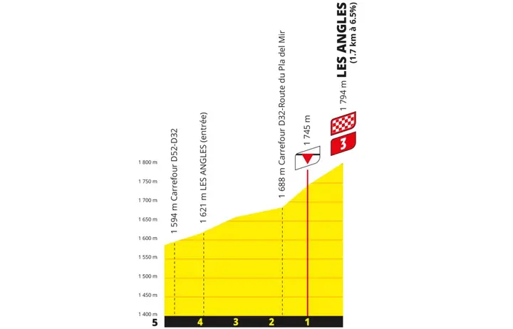 etappe-3-tour-de-france