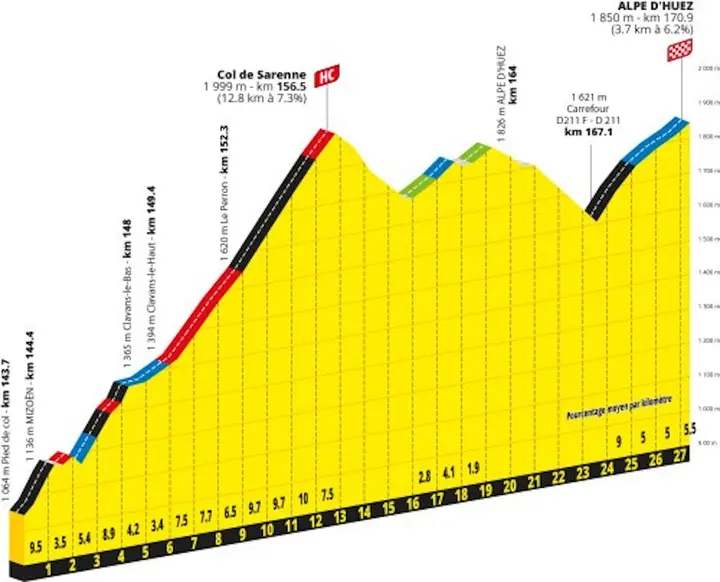finale-col-du-sarenne-alpe-dhuez