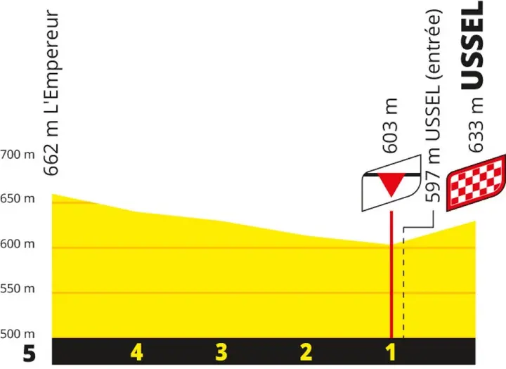 finale-etappe-9-tour-de-france-2026
