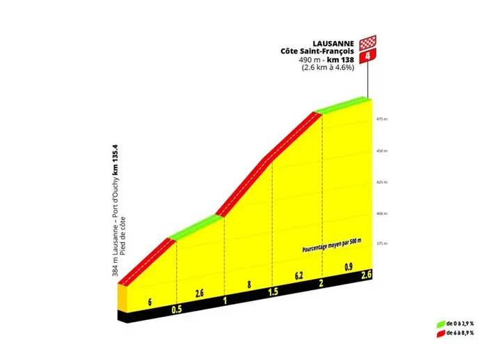 slotklim-tdff-etappe-1