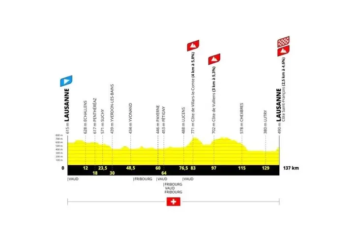 tour-de-france-femmes-1-6a588d3d7b265