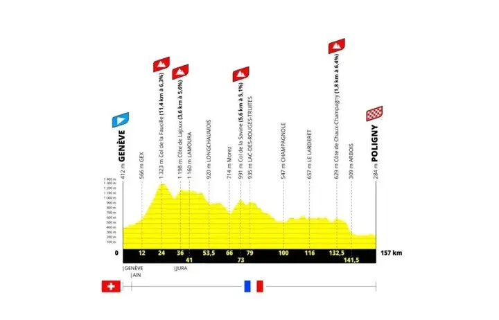 tour-de-france-femmes-3-6a588d52d99f0