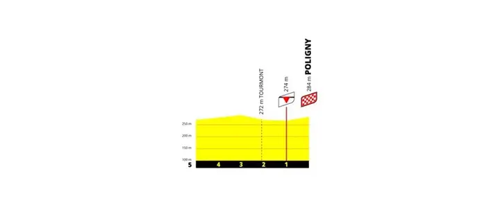 finish-etappe-3-tdff