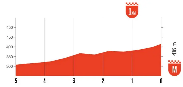 finish-manosque