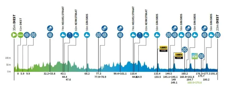 renewi-tour-2026-etappe-1