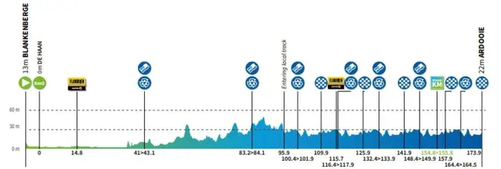 renewi-tour-2026-etappe-2