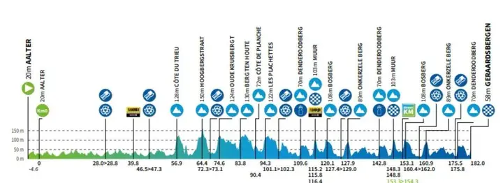 renewi-tour-2026-etappe-3