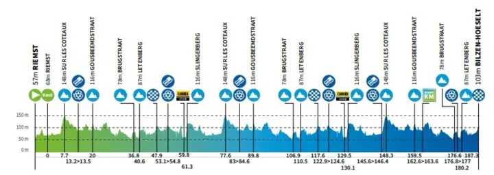 renewi-tour-2026-etappe-4