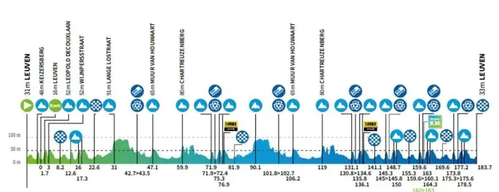 renewi-tour-2026-etappe-5
