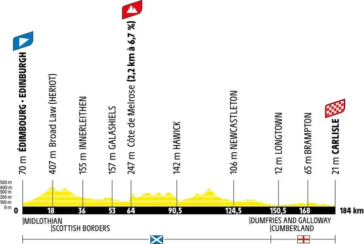 tour-de-france-2027-etappe-1