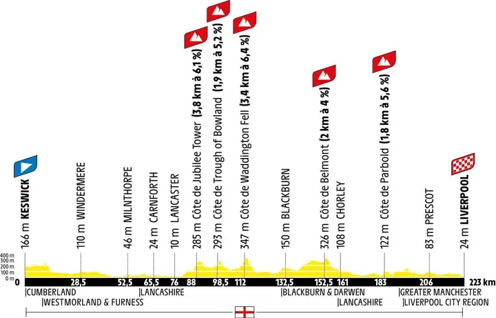 tour-de-france-2027-etappe-2