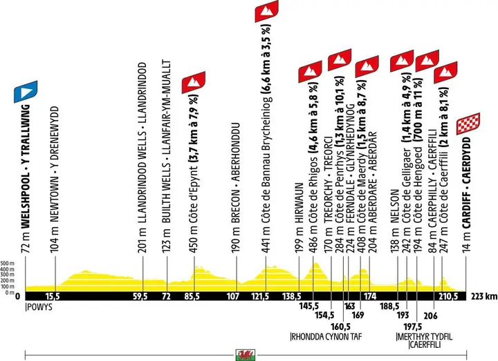 tour-de-france-2027-etappe-3