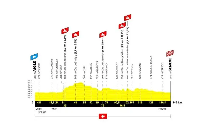 tour-de-france-femmes-2