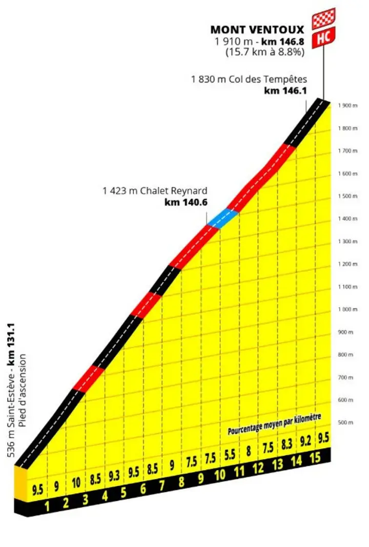 ventoux-2026