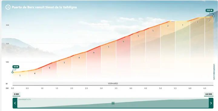 vuelta-etappe-8