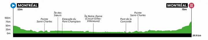 wk-tijdrijden-montreal-2026