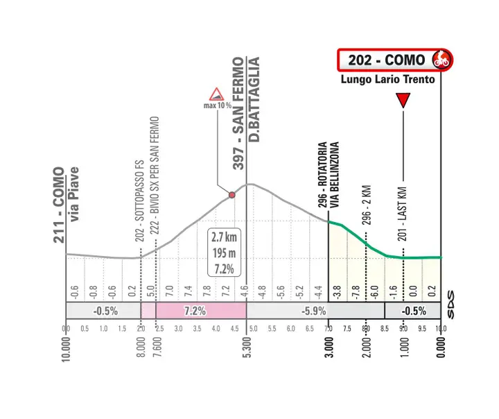 finale-ronde-van-lombardije
