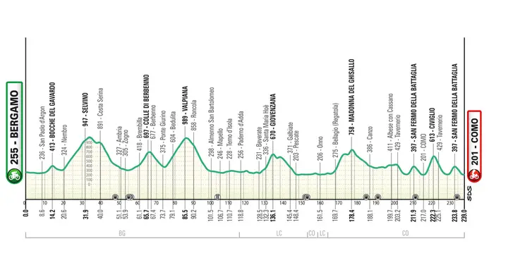ronde-van-lombardije