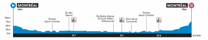 uci_wc_mtl26_itt_u23_men_profile-RONDE-8-1-1500x289